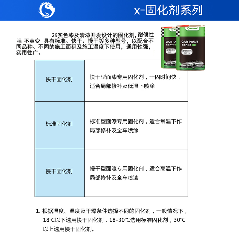 汽车油漆固化剂通用型透明清漆喷漆专用固化剂聚酯固化催干硬化剂 - 图1