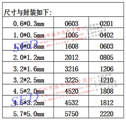 贴片电容0805 1.8NF/1800PF/182K 2NF/2000PF/202K X7R ±10% 50V - 图2