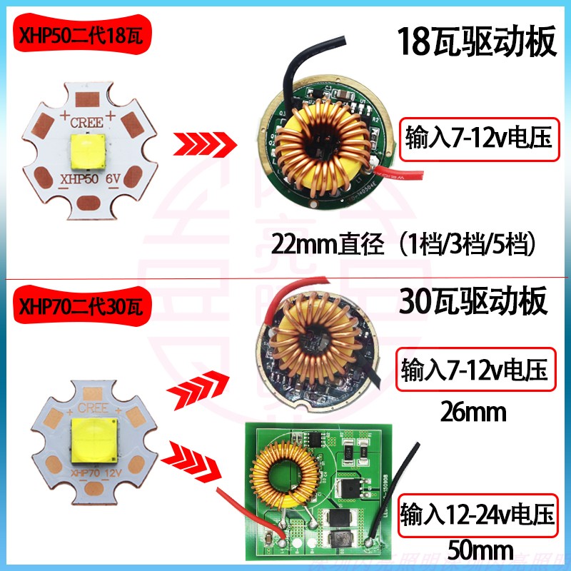 原装二代科锐CREE XHP70 LED灯30W灯珠手电筒头灯投影仪光源6V12V - 图0