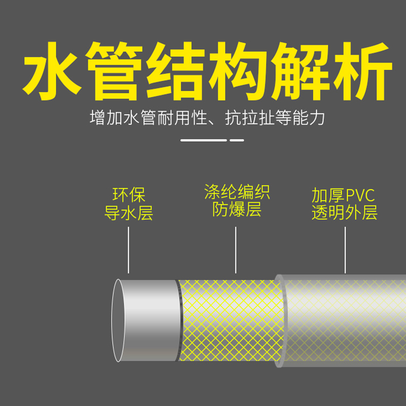 自来水管家用4分6分PVC塑料软管防爆蛇皮管网纹管防晒防寒浇水管