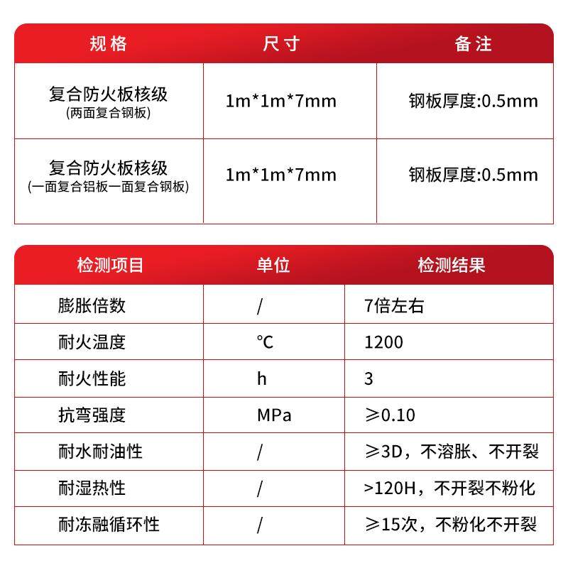 国网专供金属防火板复合型膨胀金属板耐火3小时防火封堵板材包检,淘宝优惠券,粉丝福利购,淘宝优惠卷