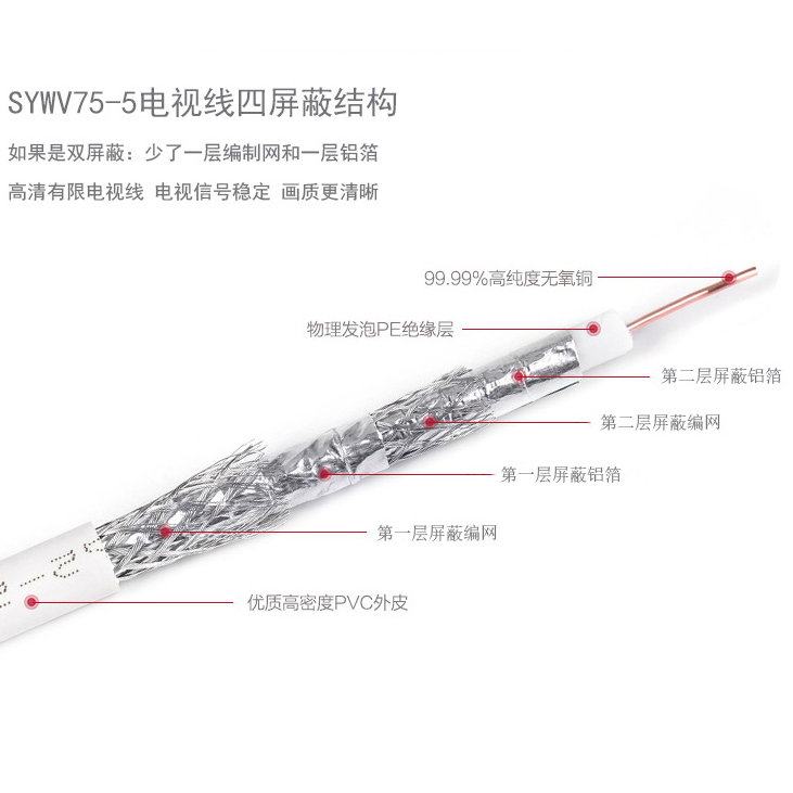 高清有线电视线信号线纯铜同轴线射频线卫星家装闭路线SYWV75-5 - 图2