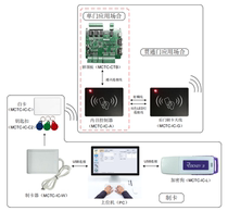 Lift accessories: special IC card equipment for Murak
