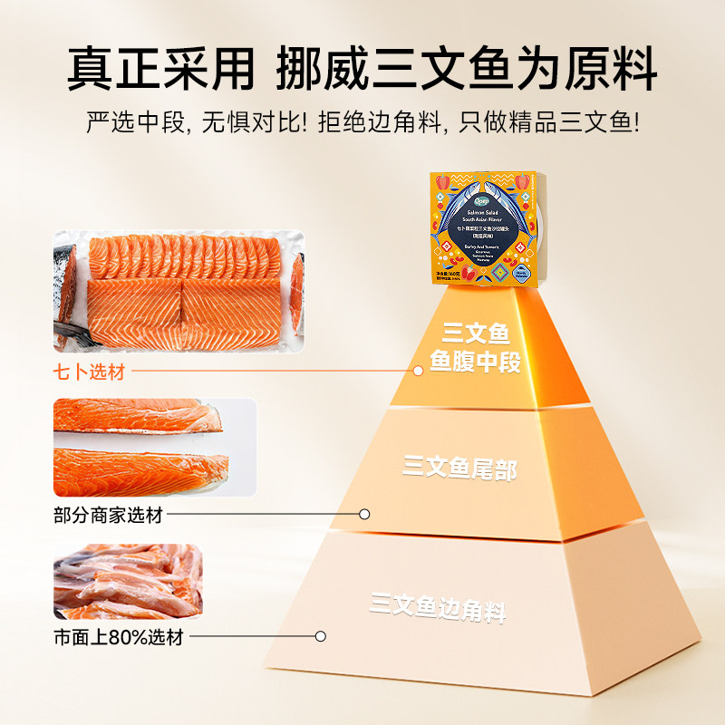 Salmon Oatmeal Canned Vegetables三文鱼燕麦蔬菜罐头,淘宝优惠券,粉丝福利购,淘宝优惠卷