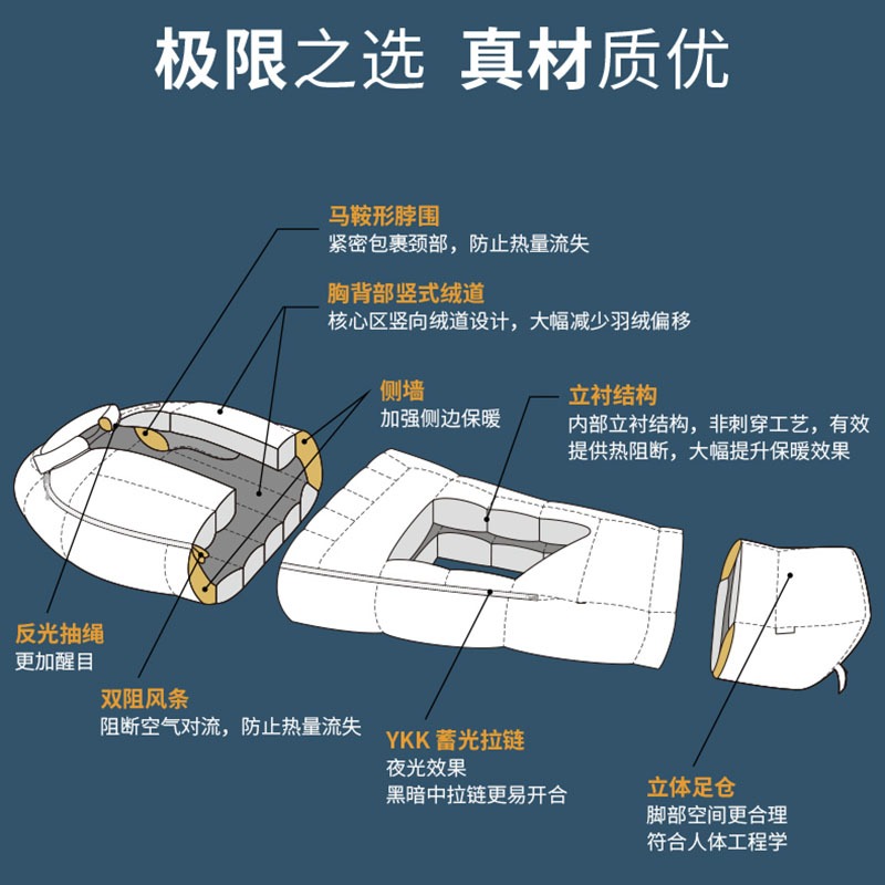 黑冰户外轻量拒水鹅绒睡袋秋冬季成人Z400Z700Z1000露营羽绒睡袋 - 图0