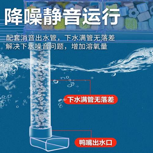 滴流盒过滤盒鱼缸过滤器净水循环三合一上置过滤盒滴流槽 - 图3