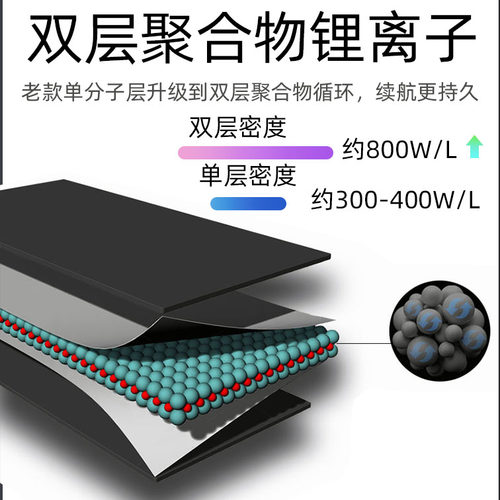 适用于vivo Y37M手机电池Y36T 5G Y03 Y18电板BA33全新大容量电池 - 图1