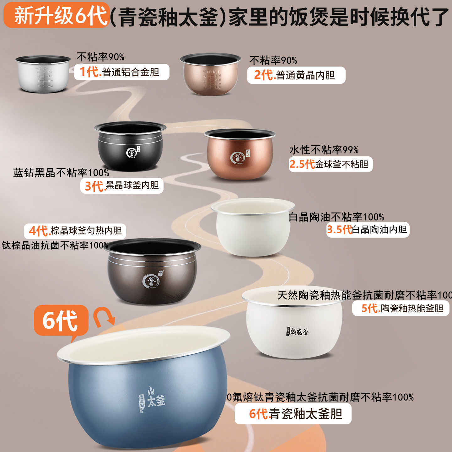 半球新款电饭锅家用小型1.6L-2L多功能宿舍迷你2人3人蒸煮电饭煲