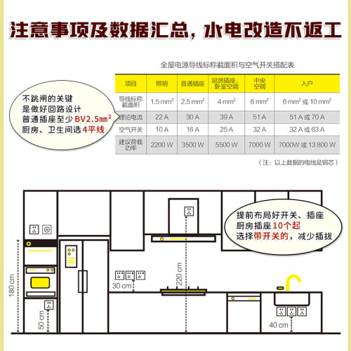 装修常用数据手册:空间布局和尺寸尤呢呢著空间布局室内设计工程学尺寸资料手册 装修尺寸数据图例家装设计室内装潢装饰 - 图3
