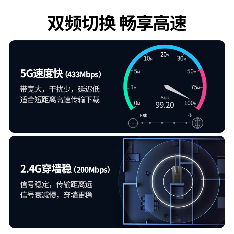 绿联usb无线网卡台式机wifi接收发射器5G双频信号笔记本电脑主机上网连接热点限外置网络外接650M千兆免驱动 - 图0