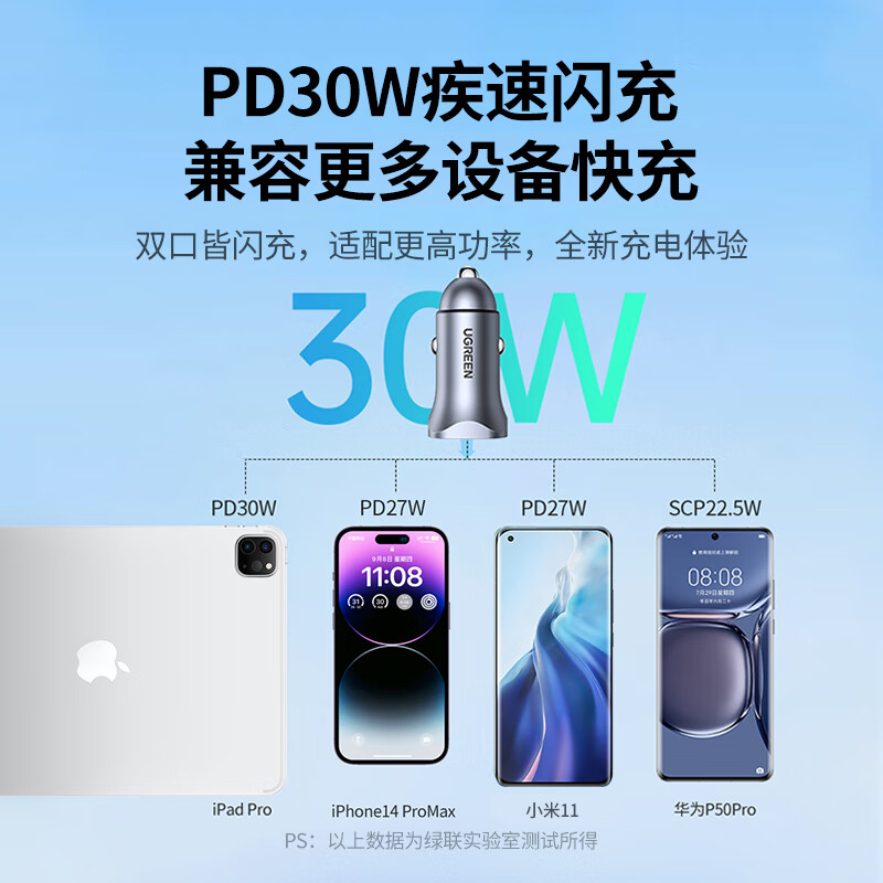 绿联车载充电器苹果14PD30W超级快充头一拖二车充汽车点烟器-图1