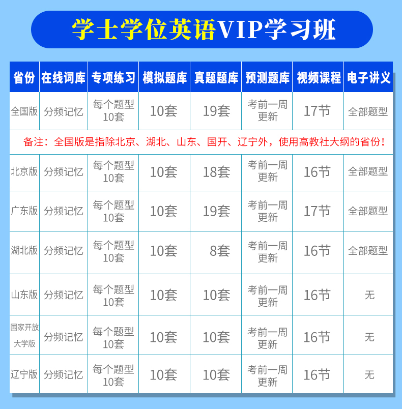 未来教育备考2024年大学英语四六级CET6六级刷题刷分题库软件2023年全国英语等级考试公共英语三级PETS3级5级五级托业英语真题预测-图3