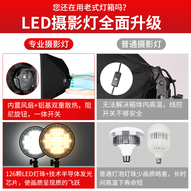 led淘宝摄影棚小型柔光灯箱摄影灯套装专业拍照灯箱人像服装静物拍摄台摄影箱室内证件照产品拍摄灯箱设备-图1