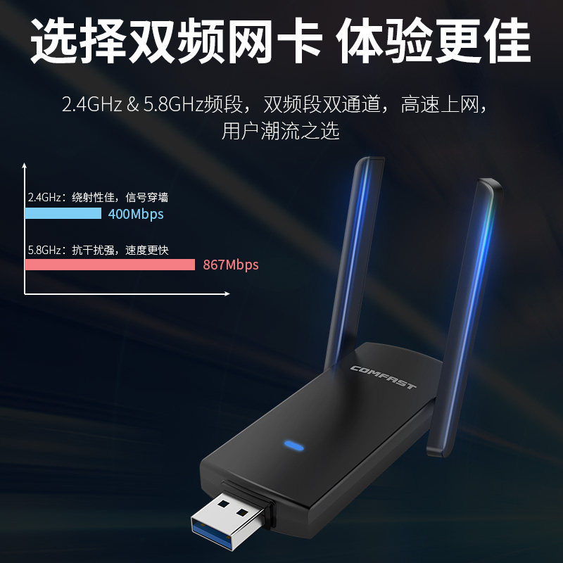 Comfast台式wifi接收器5g苹果网卡 1300m双天线双频5g 无线接收器wifi发射器 聚盈数码专营店 淘优券