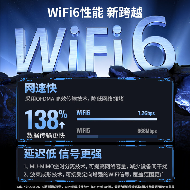 【顺丰速达】COMFAST USB高速无线网卡WiFi6台式电脑wifi接收发射器千兆5G双频免驱动台式机笔记本外置无线