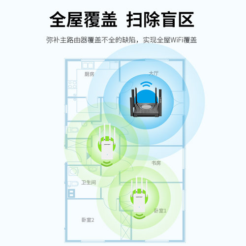 COMFAST306S 路由器wifi信号扩大器无线网增强放大器300M四天线信号穿墙全屋覆盖中继器远距离网络信号加强器 - 图0