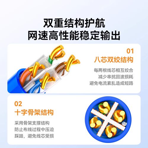 山泽国标超六6类网线千兆家用工程室内外五5类七7双屏蔽poe网络米 - 图2
