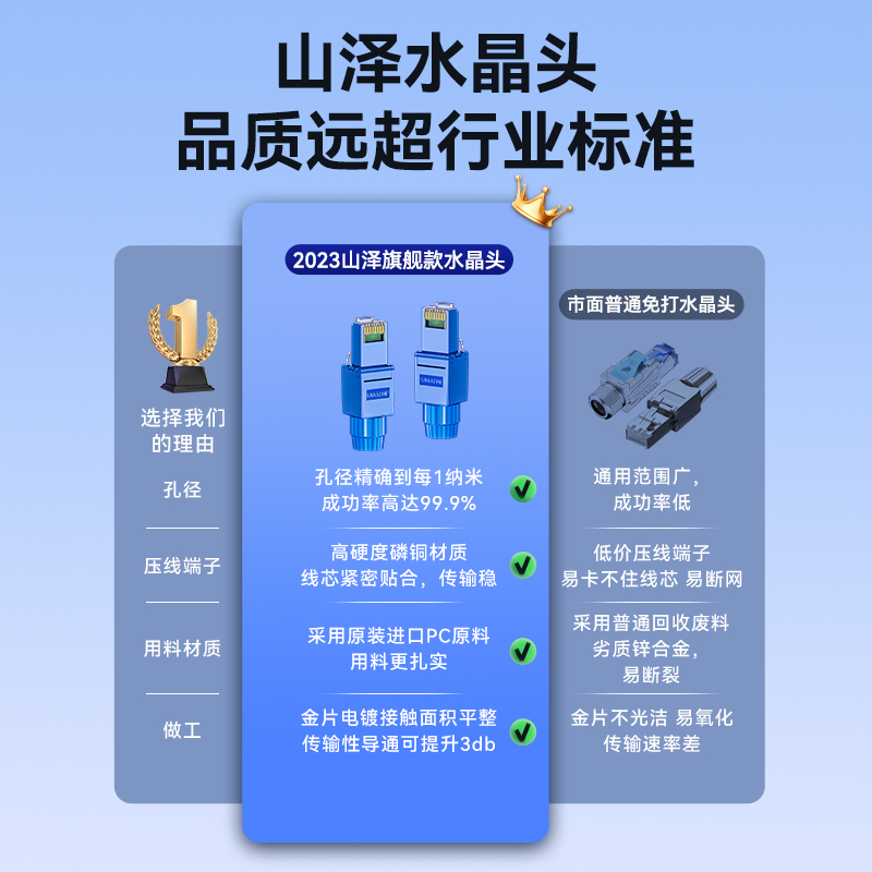 山泽免压水晶头超五5六6七7类8八千兆网络免工具压打网线家用接头-图3