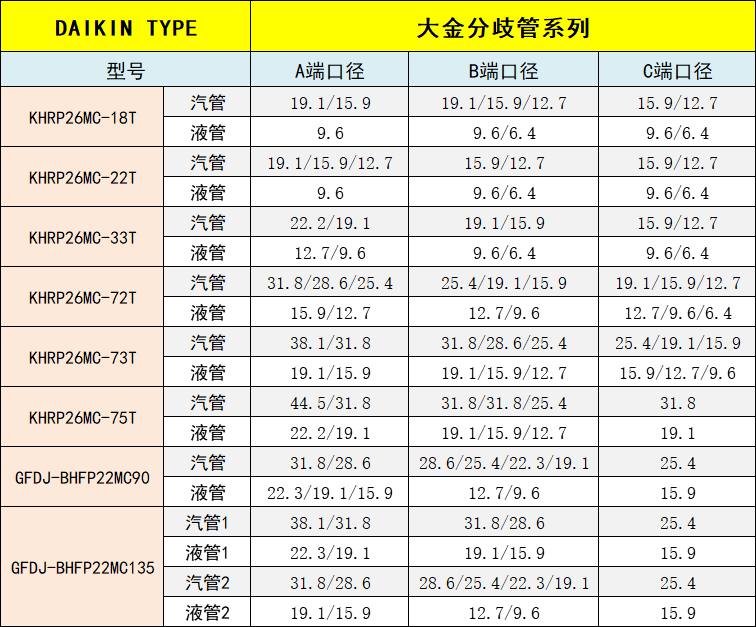 中央空调分支器分歧管22T18T33T72T73T分支管焊接紫铜管配件中佳 - 图0