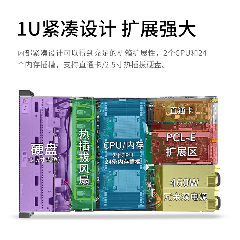 华为服务器RH1288V2/V3静音1U机架式运算主机ERP数据库R620R720xd - 图0