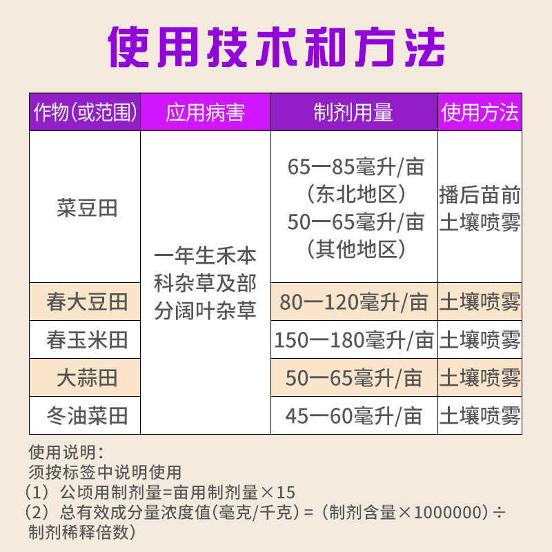 先正达金都尔精异丙甲草胺油菜玉米棉花大豆除草苗前封闭草除草剂 - 图1