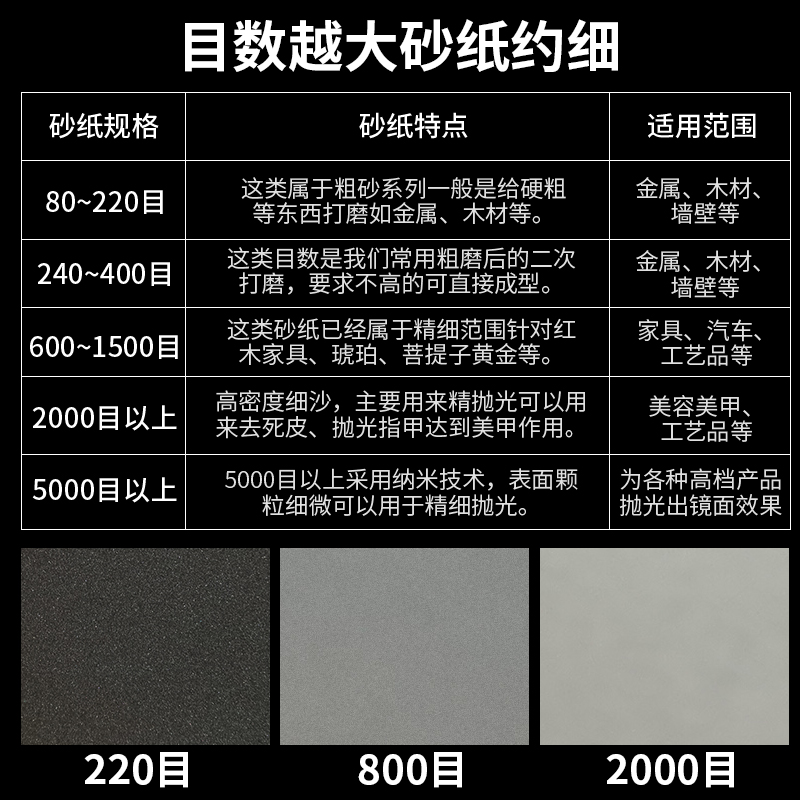 勇士砂纸打磨抛光水磨水砂纸沙纸干磨砂纸纱细2000目砂布打磨工具-图1