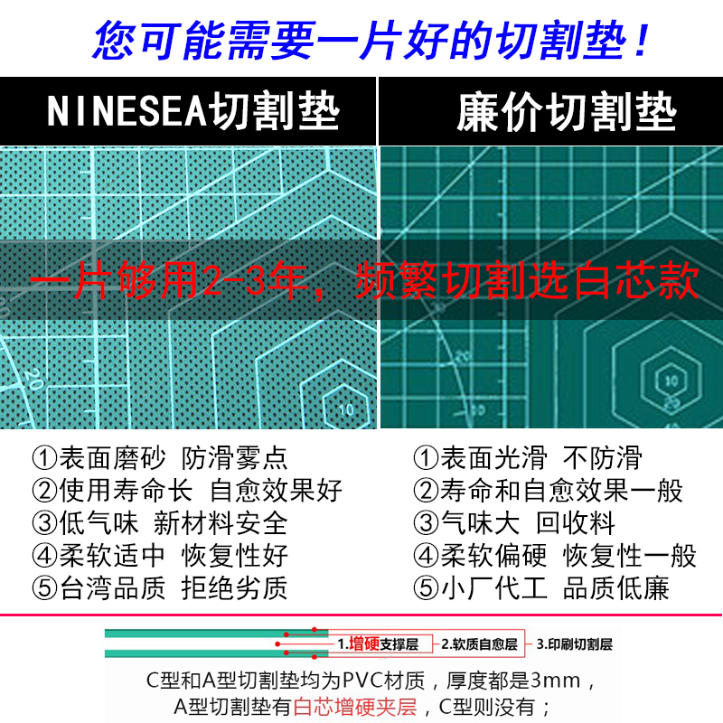 NINESEA九洋垫板A1切割垫板大号A0切割垫手工模型雕刻广告印刷设计橡皮章白芯A2切割板介刀板60*90CM - 图2