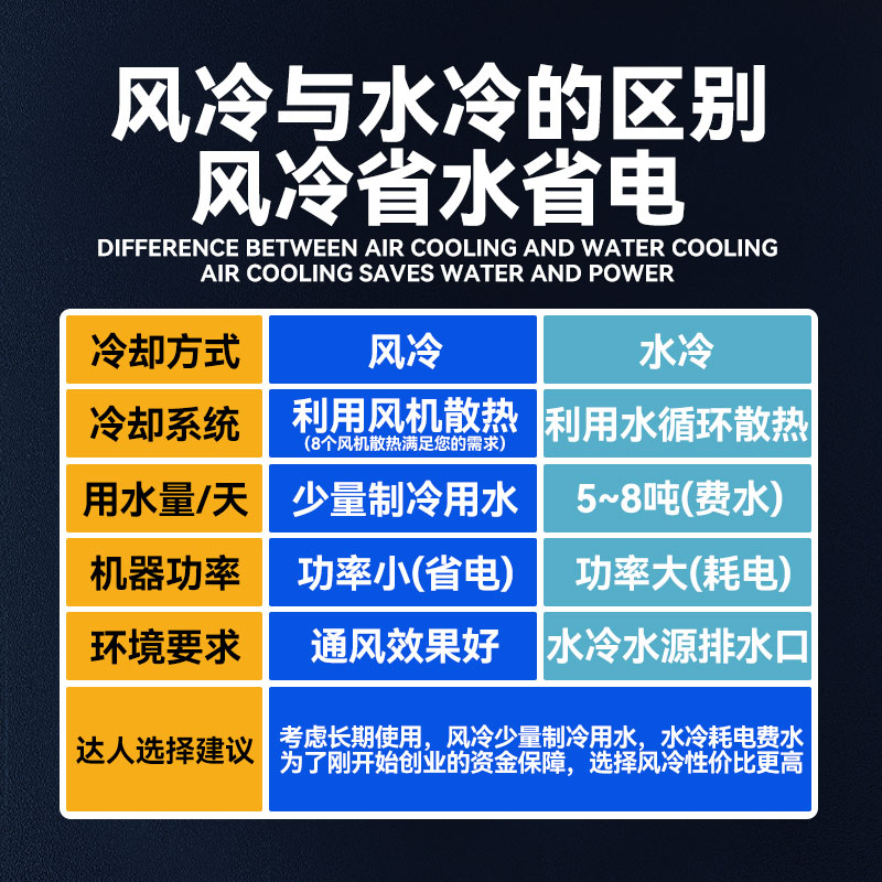 惠康制冰机商用奶茶店大型300磅380公斤大容量全自动方冰块制作机 - 图1