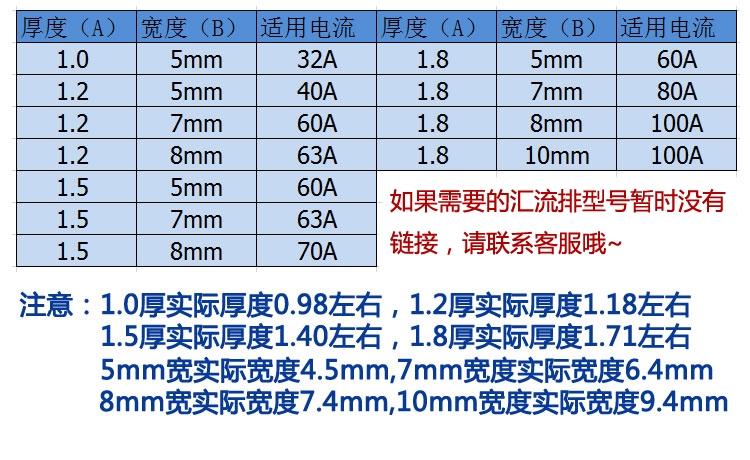 汇流排 3P C45/DZ47断路器空开用 紫铜1.5mm厚*5mm宽 汇流排 60A - 图1