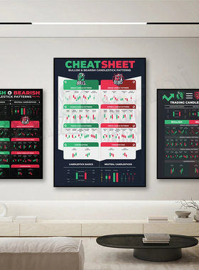 Stock Market Forex Trading Chart Pattern Art Poster Prints