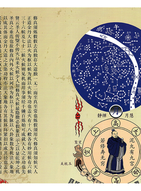 修真内外火候图高清复制艺术微喷印刷装饰字画