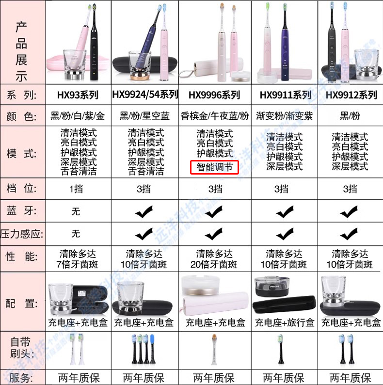 飞利浦声波电动牙刷HX9924 感应充电智能成人钻石HX9996/9911升级 - 图1