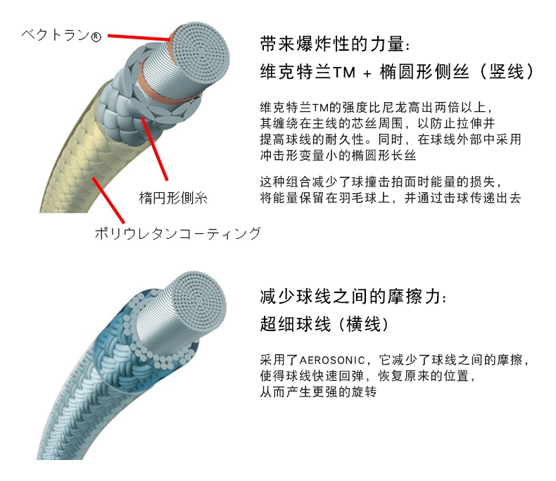 YONEX尤尼克斯 BG AB AEROBITE ABbt羽毛球线子母线正品-图2