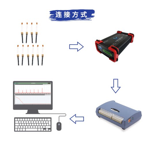 澄科CT5301单通道动静态应变仪应力位移扭矩 应变调理器 - 图0