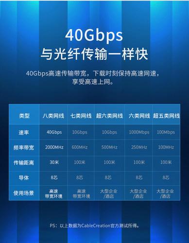 cat8八类万兆网线屏蔽网络跳线高速路由器传输连接线RJ45宽带40Gb - 图3