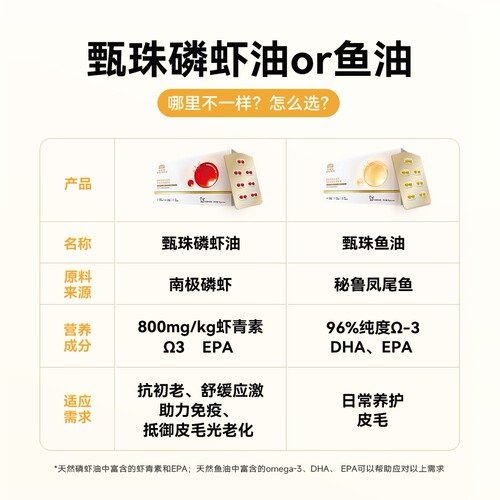麦富迪甄珠鱼油猫用爆珠凤尾鱼油磷虾油美毛宠物猫咪专用非卵磷脂 - 图2