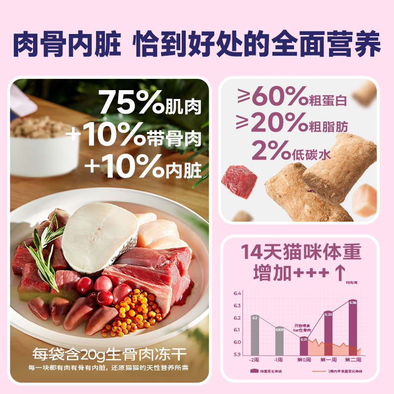 【会员尝鲜试吃】麦富迪barf霸弗生骨肉主食冻干成幼猫通用15g*2 - 图0