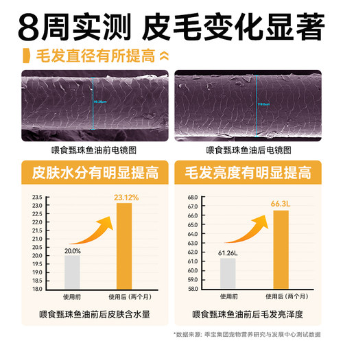 麦富迪甄珠鱼油猫用爆珠凤尾鱼油磷虾油美毛宠物猫咪专用非卵磷脂 - 图0