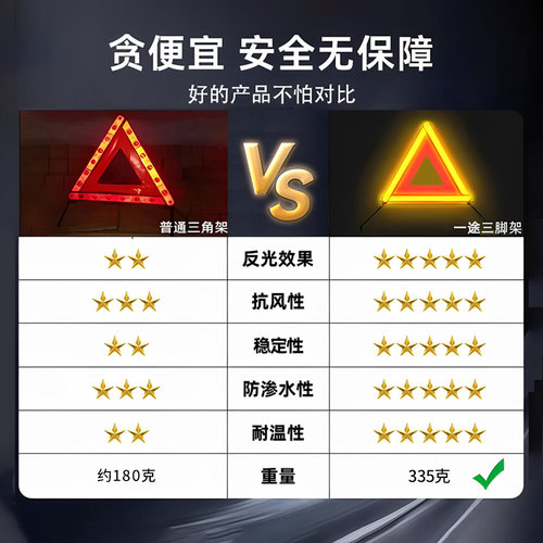 三角架警示牌汽车三脚架反光支架安全车用车载车辆故障标志三角牌 - 图1