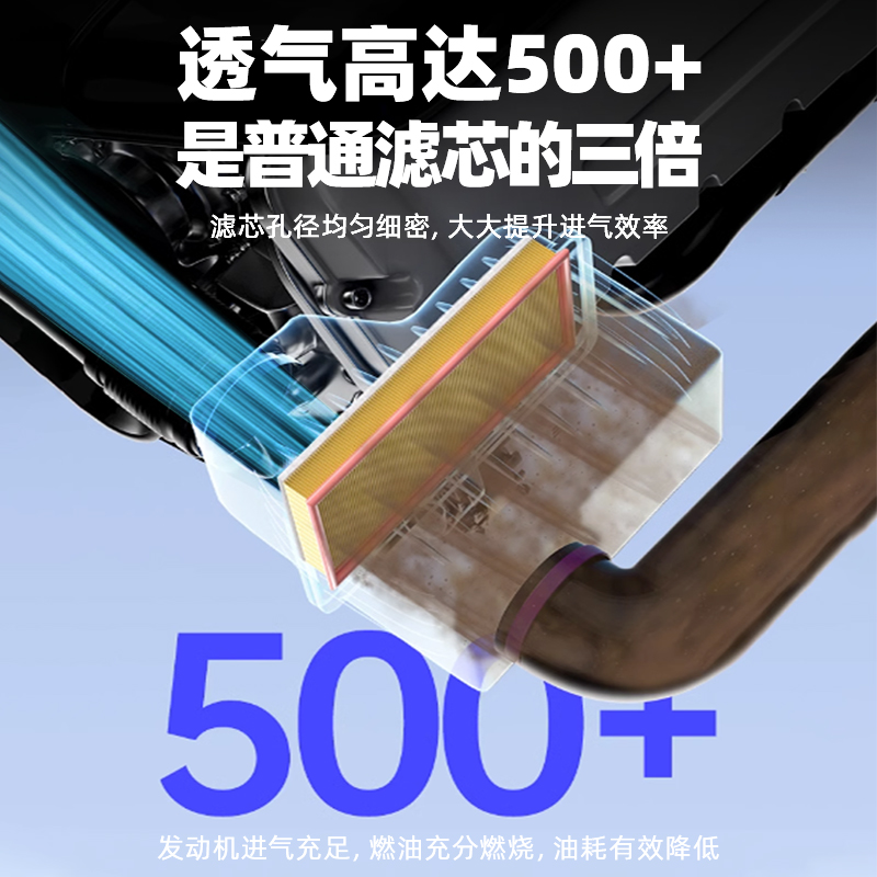 适配东风风度MX6空气滤芯2019款21原厂原装汽车空滤空气格滤清器