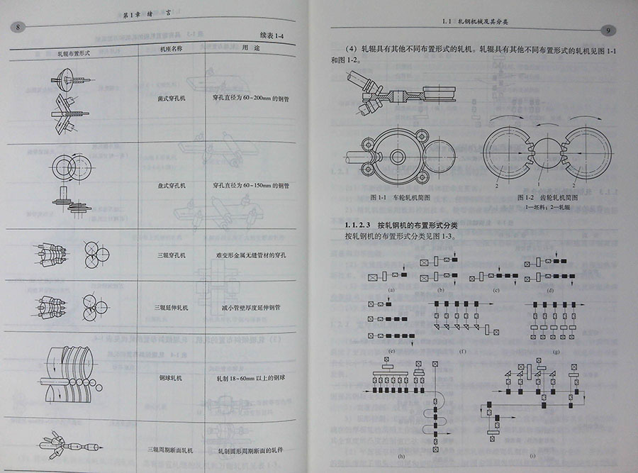 2本套轧钢机械设计(第2版上下普通高等教育十一五规划教材) 9787502483401 9787502483395冶金工业出版社-图1