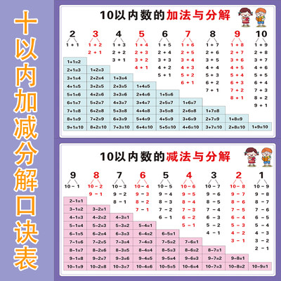 以内加减法口诀表挂图十以内儿童一年级数学分解加法减法口诀表 虎窝淘
