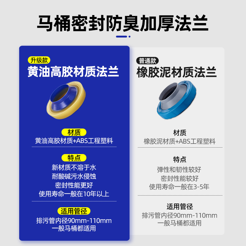 潜水艇马桶密封圈底座防臭法兰胶圈防水通用型下水坐便器配件大全 - 图0