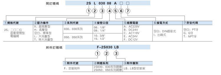 亚德客不锈钢流体电磁阀2S030-08 2S050-15 10B A 2S20020B通水阀 - 图1