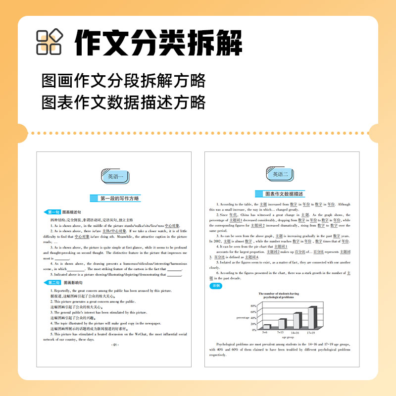 【官方现货】2024考研英语写作考前冲刺20篇绝对考场最后六套题何凯文文都教育冲刺押题6套写作模版作文预测-图0