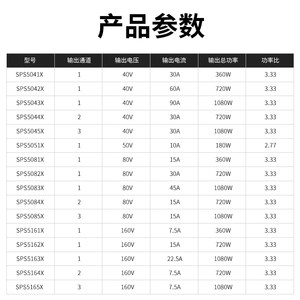 SIGLENT鼎阳 宽范围可编程直流开关电源 多通道独立输出SPS5000X