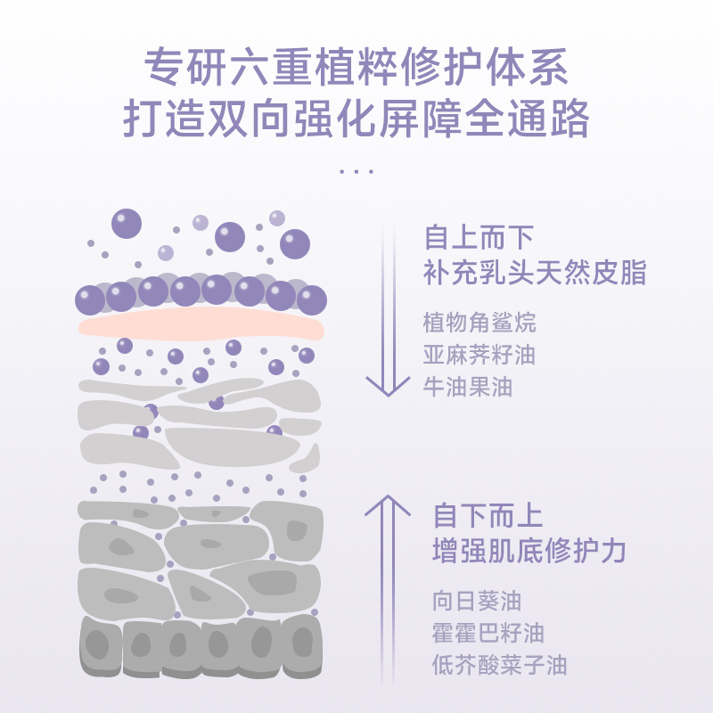 睦清植物修护膏乳头霜缓解乳房皲裂乳房护理乳贴防干裂破非羊脂 - 图1