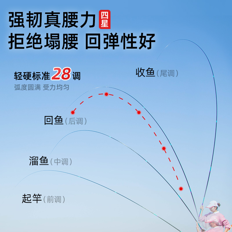 佳钓尼官方旗舰店鱼竿手杆超轻超硬新款手竿台钓竿新魂 调钓鱼竿 28 佳钓尼官方旗舰店鱼竿手杆超轻超硬新款手竿台钓竿新魂 调钓鱼竿 28