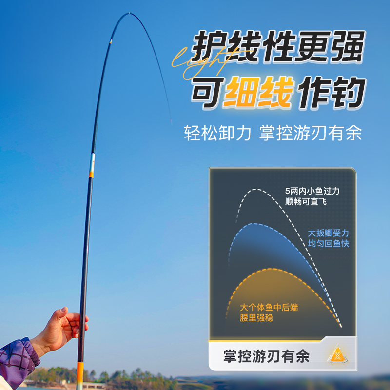佳钓尼伏魔橙攻轻量小综合鱼竿手杆超轻超硬野钓鲫鱼杆台钓竿手竿