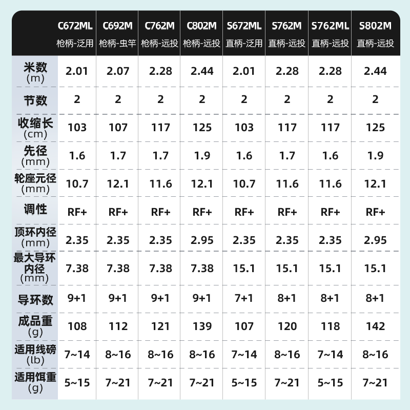 佳钓尼新款初学者路亚竿全套套装正品远投水滴轮直柄鱼竿微物单竿